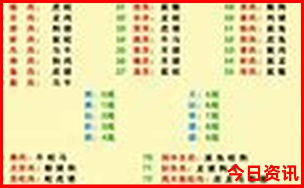 中国哪个省消费最低